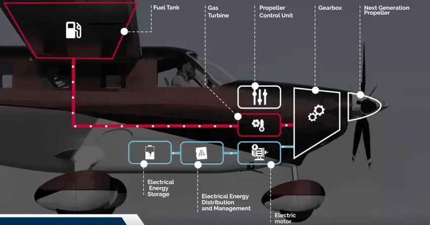 Ein französisches Konsortium entwickelt ein hybrides Antriebssystem für Leichtflugzeuge
