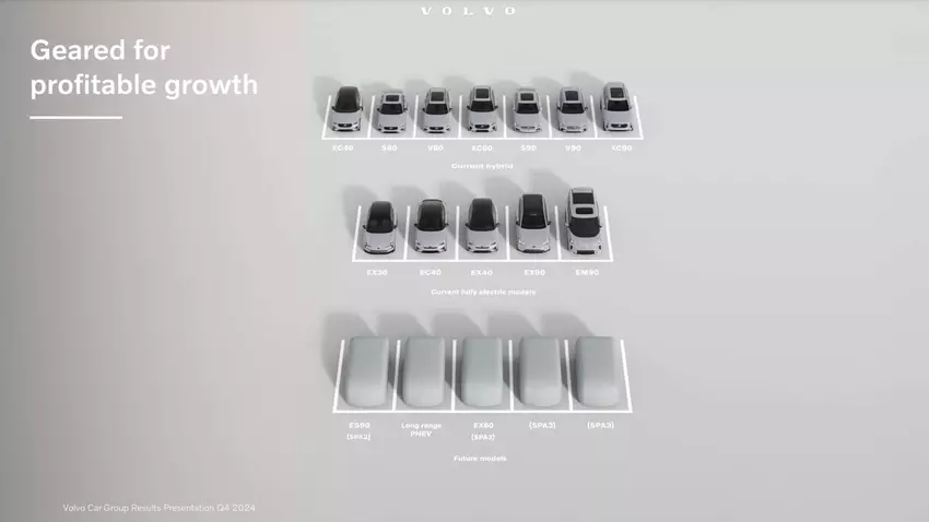 Die künftige Modellpalette von Volvo