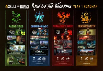 Neue Piraten-Lords, Seeungeheuer und Events - ...