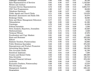 Microsoft-Forschung: 40 Berufe, die aufgrund von ...