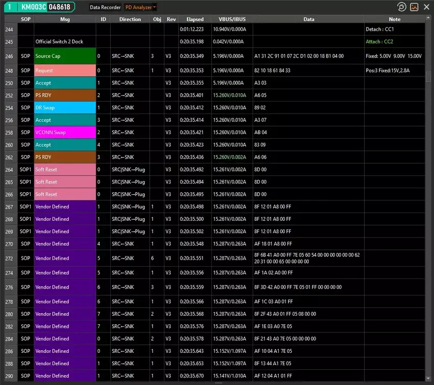 Abgefangene Kommunikation zwischen Switch 2 und ihrer Dockingstation