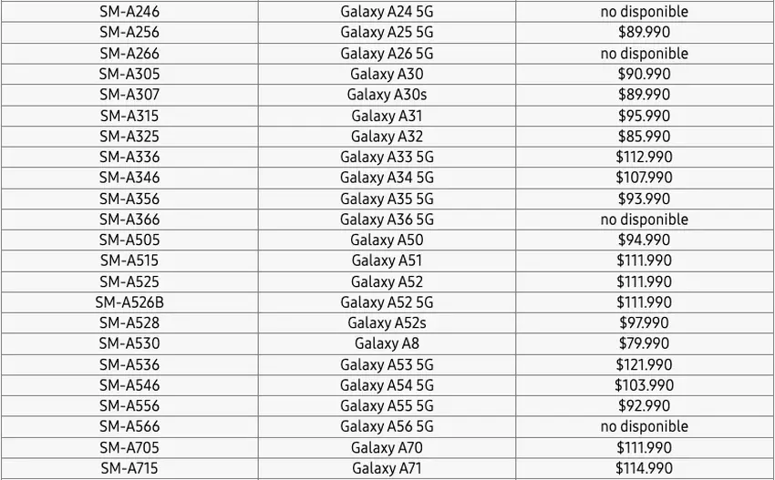Liste der Samsung-Smartphones mit Galaxy A56, A36 und A26