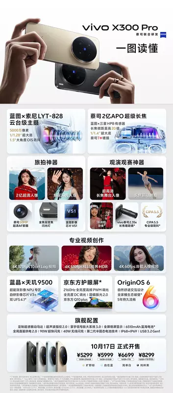 Specifications of Vivo X300 Pro