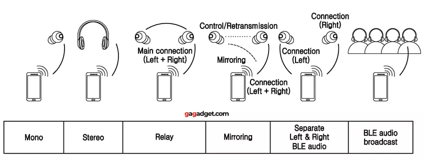 Illustration zum Patent US 2025/0039604 A1