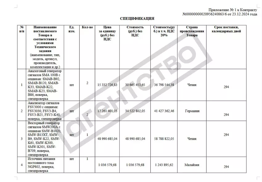Dokumente zur Bestätigung des Kaufs von Ausrüstung. Abbildung: "Agentur"