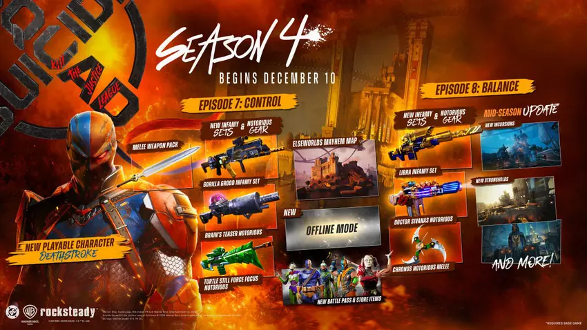 Alle Neuheiten der Saison 4