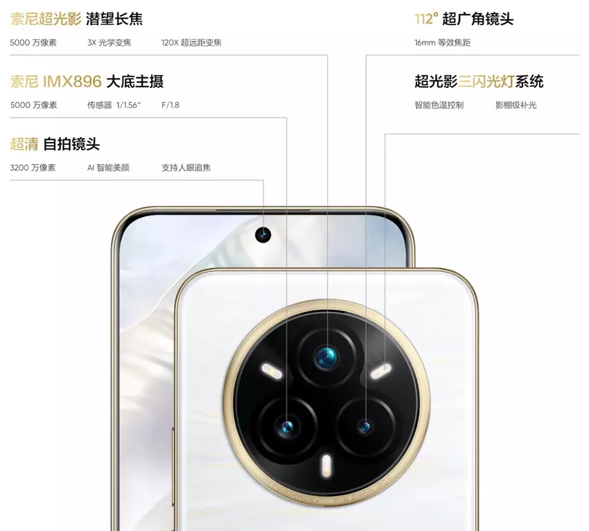 Merkmale der Realme 14 Pro+ Kameras. Illustration: Realme