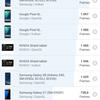 Das vivo V21 im Test: Die Freuden des Tick-Tockers-165 Das vivo V21 im Test: Die Freuden des Tick-Tockers-165