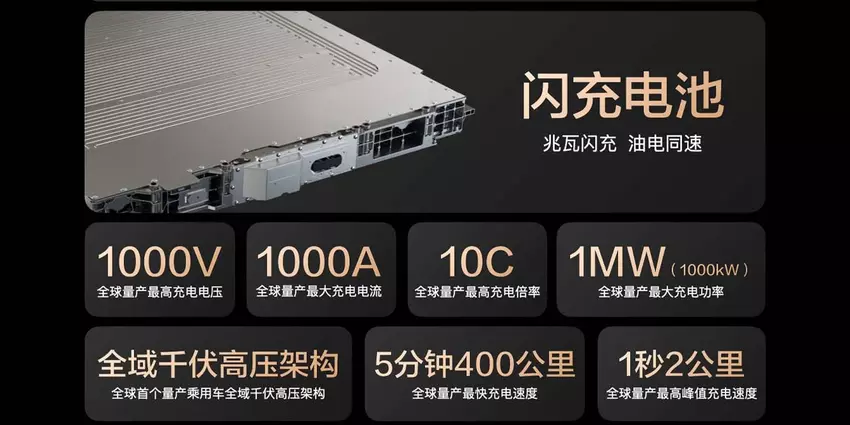 Merkmale der BYD Super e-Platform