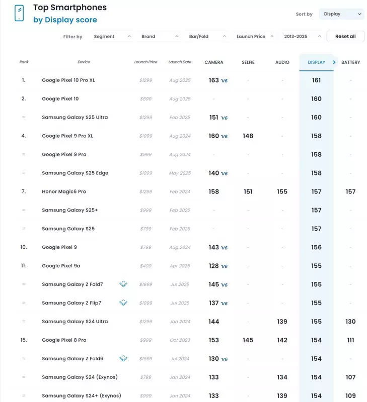 Google Pixel 10 Pro XL Bild