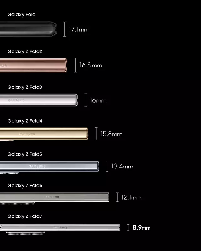 Die Evolution der Galaxy Fold Smartphones. Illustration: Samsung