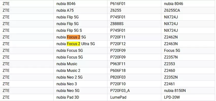 Nubia Focus 2 5G und Focus 2 Ultra 5G-Smartphones in der Google Play-Konsole