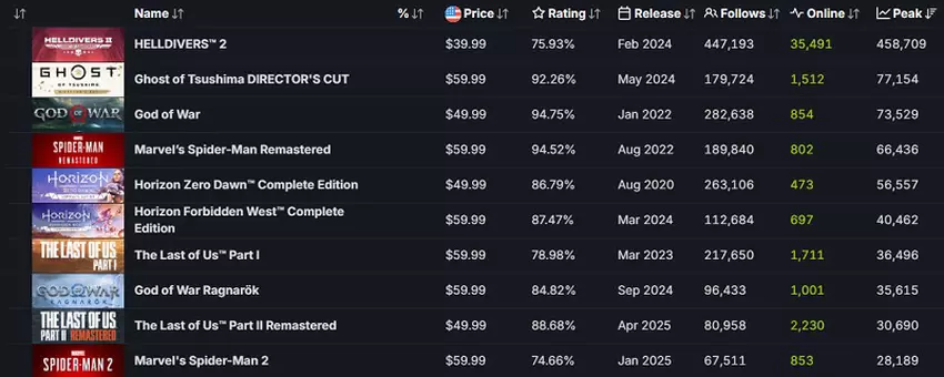 Ein Bild aus dem Spiel Stellar Blade