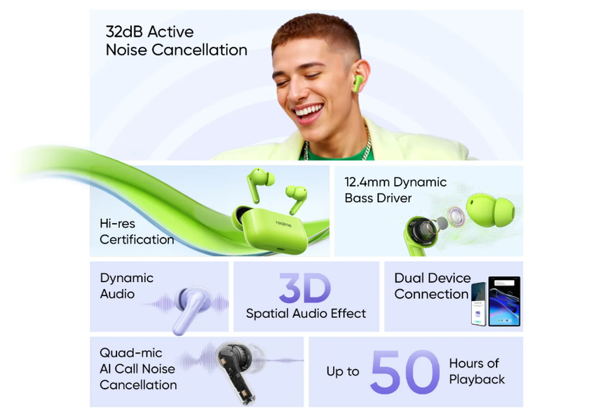 Illustration der Realme Buds T200