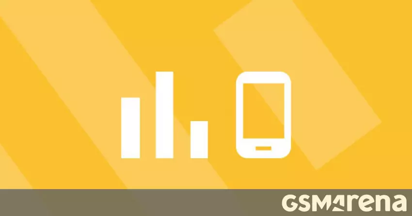 Die 10 beliebtesten Telefone der Woche 11