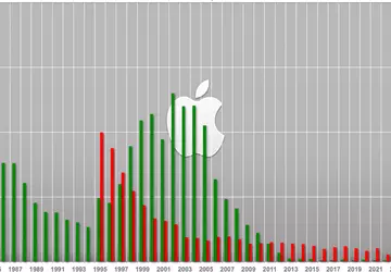 Fortune 2025-Rangliste: Apple ist die Nr. ...