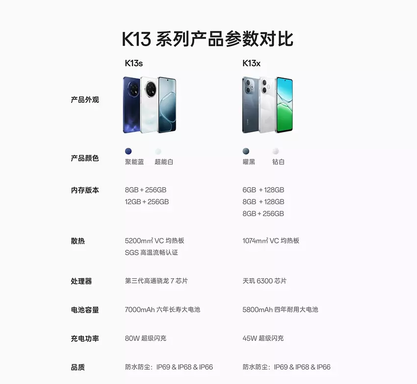 Oppo K13s und K13x