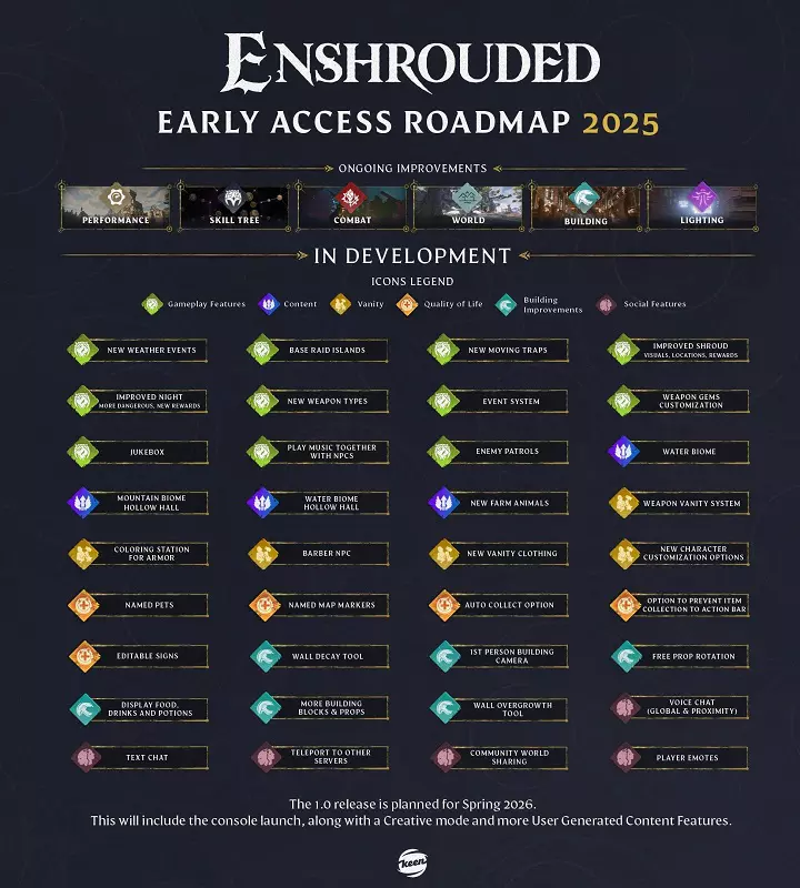 Der Fahrplan von Enshrouded für 2025
