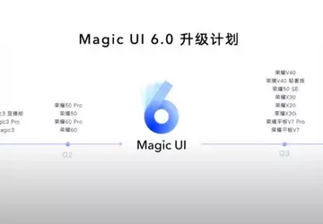 14 Honor-Smartphones erhalten im Jahr 2022 ...