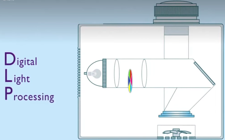 what is dlp projector