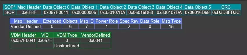 Verschlüsselte Nachrichten von Antank S3 Max