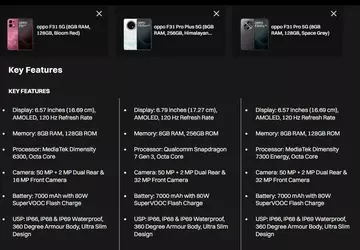 Oppo F31 Ankündigungsdatum bekannt gegeben, detaillierte ...