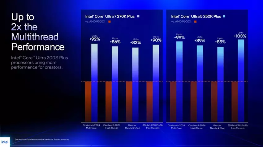 Intel Core Ultra-Chip mit DDR5-7200-Unterstützung