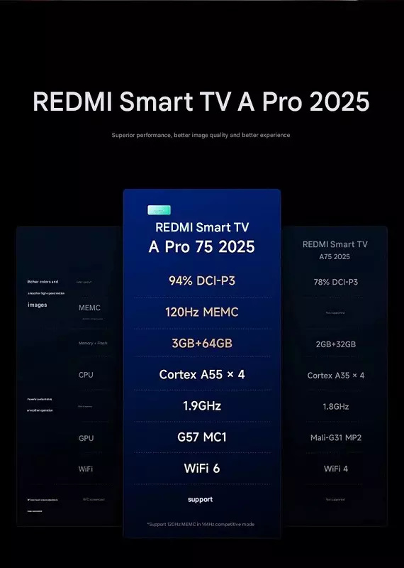 Technische Daten Redmi Smart TV A Pro