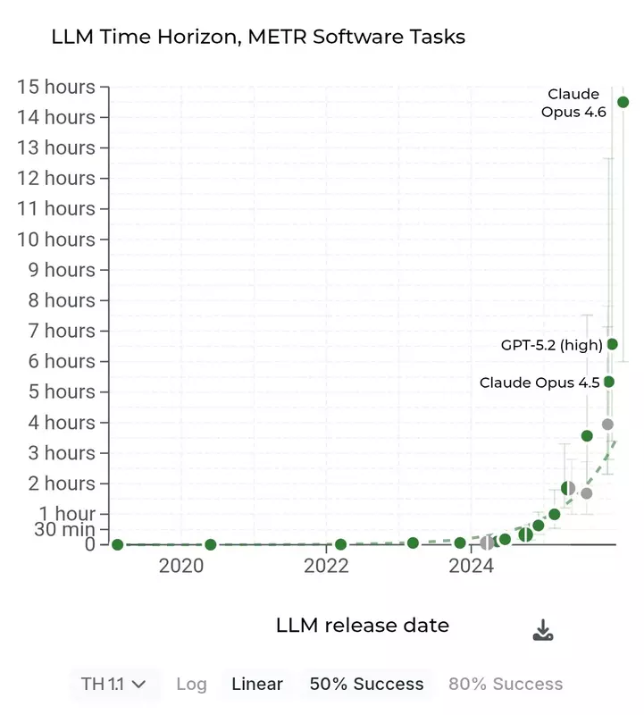 Benchmark Vergleich für KI-Modelle