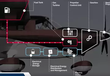 Ein französisches Konsortium entwickelt ein hybrides ...