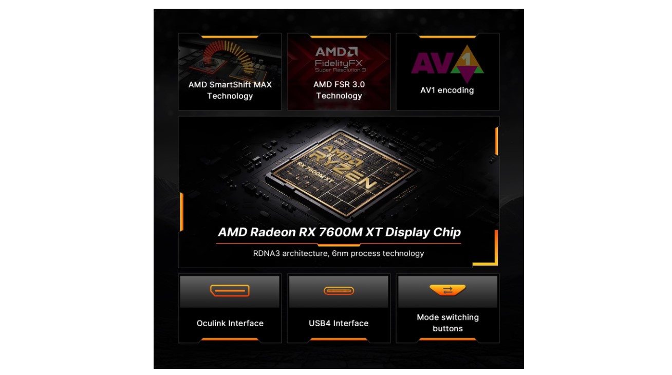 Bosgame GVP7600 tragbares GPU-Gehäuse