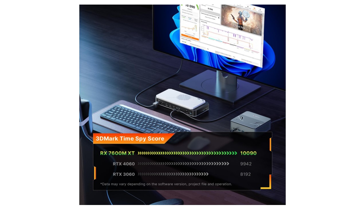 Bosgame GVP7600 eGPU-Dock