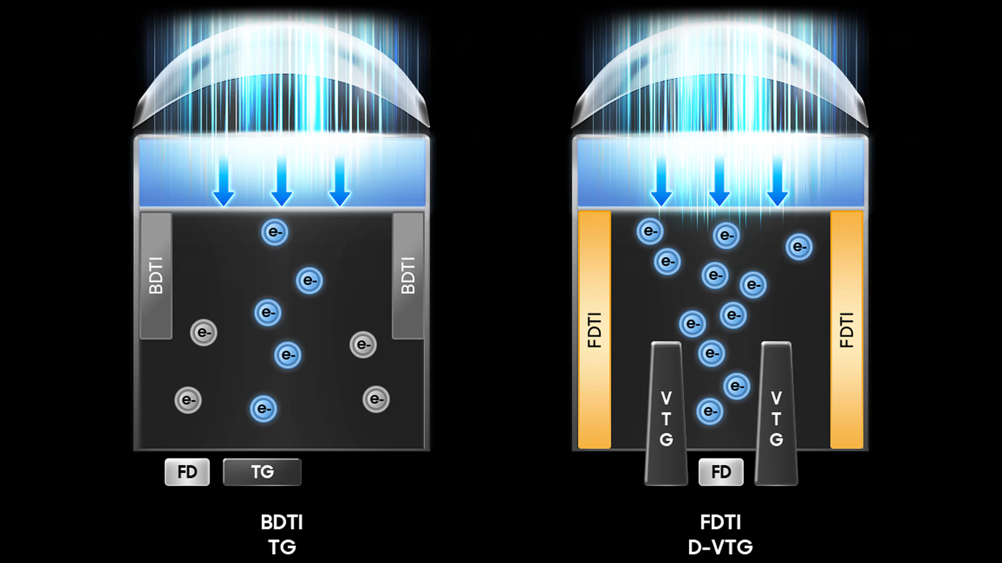 Neue FDTI-Technologie: Revolution in der Photonik und photonischen Detektoren
