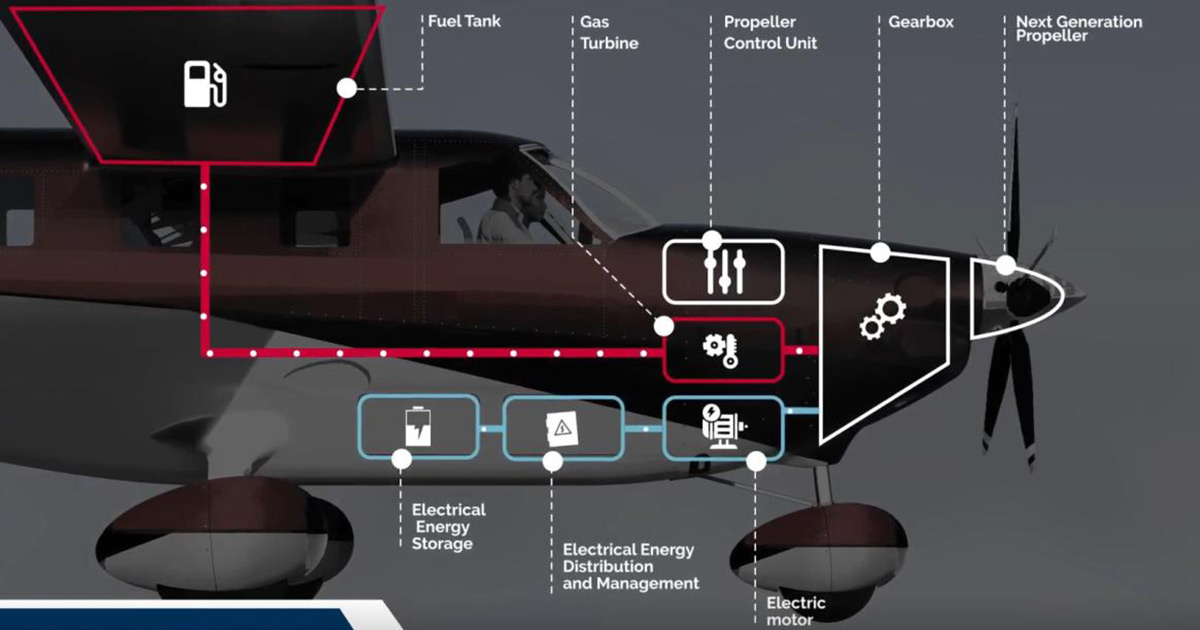 Ein technischer Blick auf das hybride Antriebssystem für das TAGINE: Innovation in Aktion Entwicklung eines hybriden Antriebssystems für das TAGINE-Projekt: Erste Schritte und Perspektiven