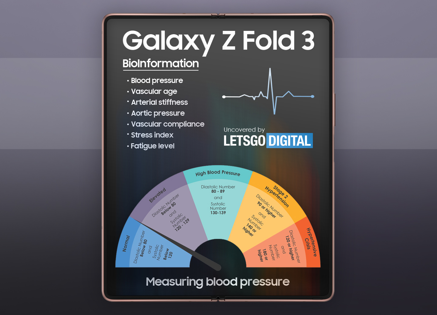 Samsung arbeitet an faltbaren Smartphones, die Blutdruck und Cholesterinspiegel messen können Samsung arbeitet an faltbaren Smartphones, die Blutdruck und Cholesterinspiegel messen können