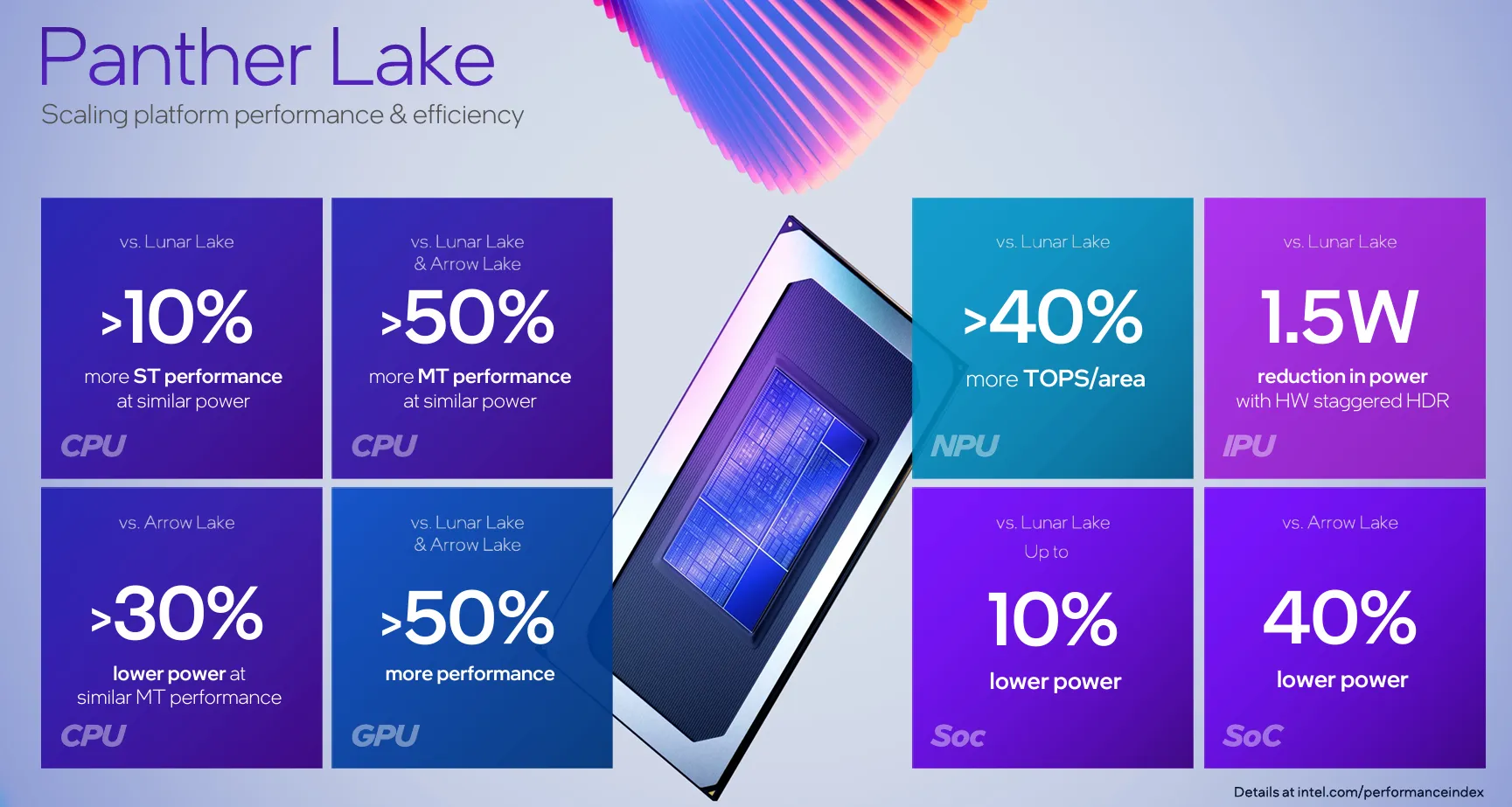 Panther Lake von Intel: Ein erster Blick in die Zukunft des Rechnens Exploring Intel's Panther Lake: Next-Gen Performance Unveiled