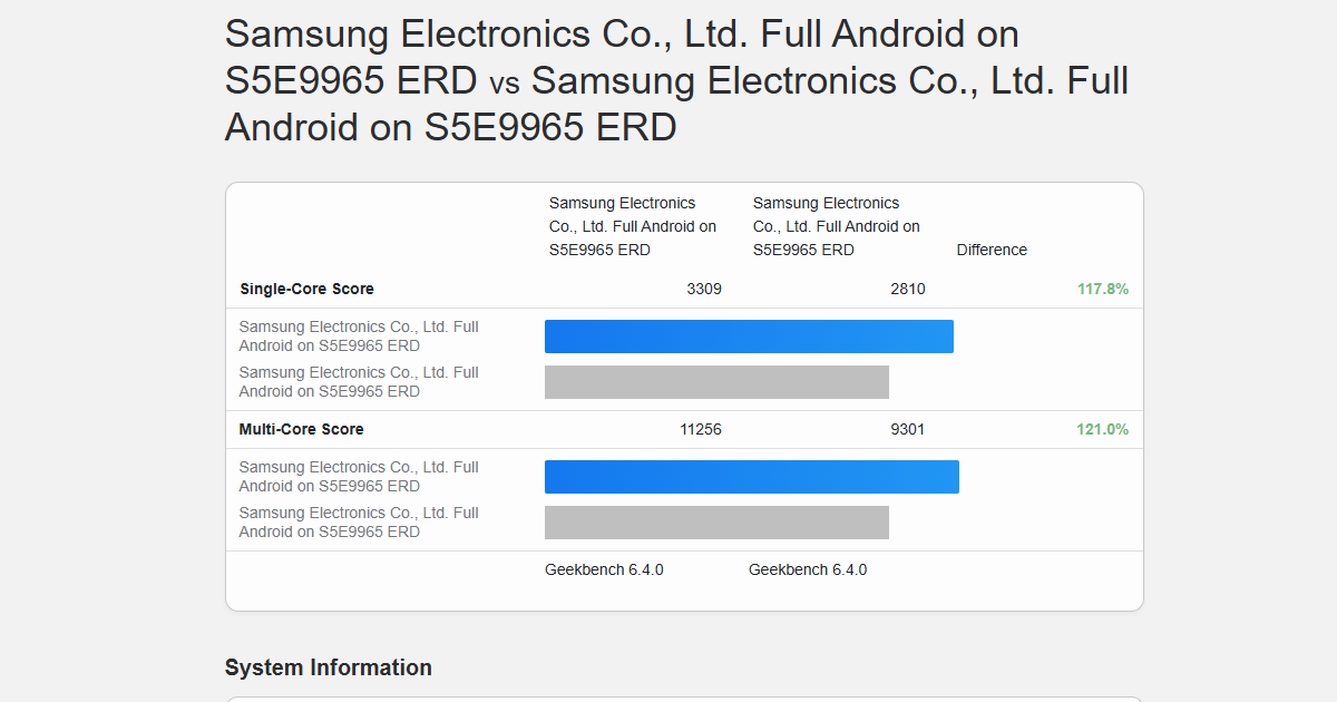 Eine neue Ära der Chipsets von Samsung:? Analyse des Exynos 2600 Exynos 2600: Wird es Samsung endlich gelingen, die Konkurrenz zu übertreffen?
