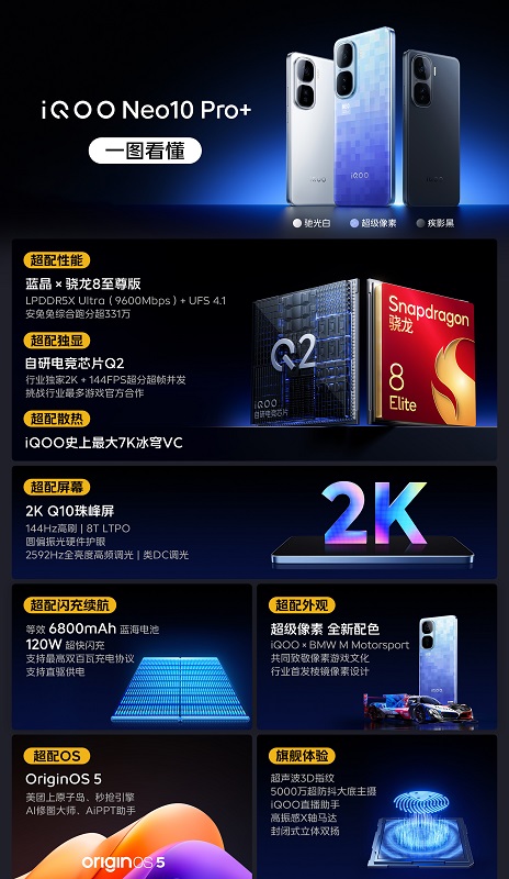 Design des iQOO Neo10 Pro+ Design des iQOO Neo10 Pro+