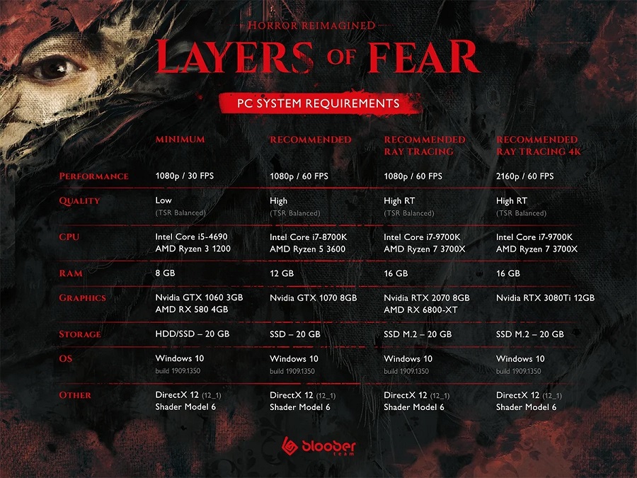 Jeder kann die Horror-Demo von Layers of Fear absolvieren: Bloober Team hat die Systemanforderungen seines Technikspiels veröffentlicht-2 Jeder kann die Horror-Demo von Layers of Fear absolvieren: Bloober Team hat die Systemanforderungen seines Technikspiels veröffentlicht-2