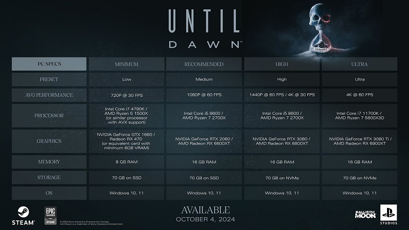 Aktualisiertes Horrorspiel Until Dawn schreckt die Spieler nicht mit Systemanforderungen ab-2 Aktualisiertes Horrorspiel Until Dawn schreckt die Spieler nicht mit Systemanforderungen ab-2