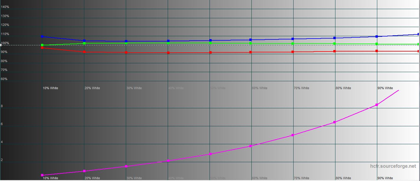 Lenovo Legion Slim 7 Test: ein Crossover unter den Gaming-Notebooks-27