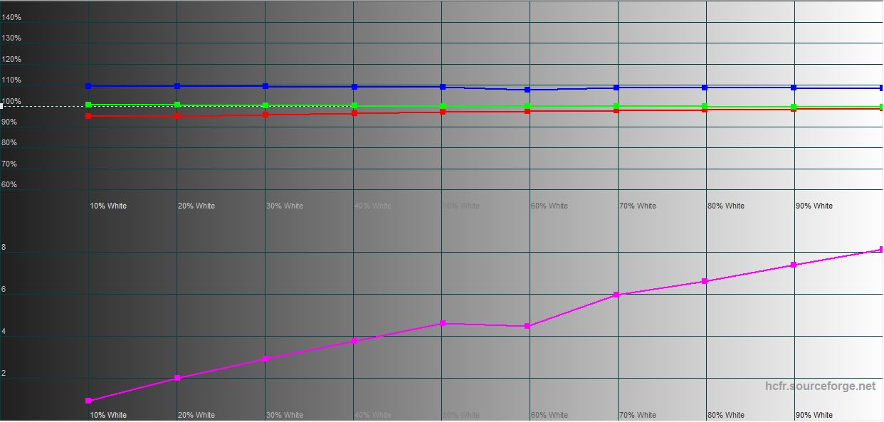 ASUS ROG Strix SCAR 16 (2023) Test: Totale Dominanz auf dem virtuellen Schlachtfeld-37