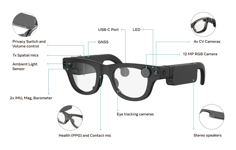 Meta Aria Gen 2 glasses Meta Aria Gen 2 glasses