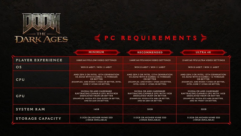 DOOM: The Dark Ages Systemanforderungen DOOM: The Dark Ages Systemanforderungen