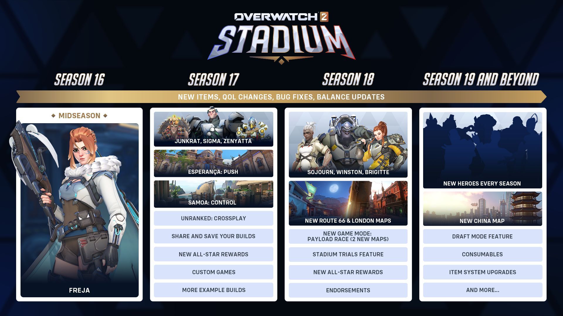 Stadion-Fahrplan. Illustration: Blizzard