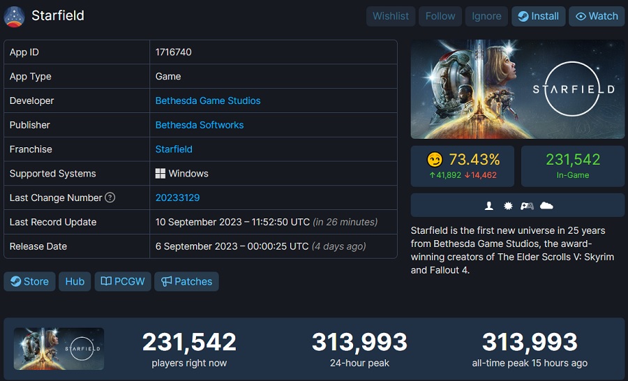 Der Online-Höchststand von Starfield auf Steam hat The Elder Scrolls V: Skyrim übertroffen, aber Fallout 4 ist noch weit entfernt-2 Der Online-Höchststand von Starfield auf Steam hat The Elder Scrolls V: Skyrim übertroffen, aber Fallout 4 ist noch weit entfernt-2