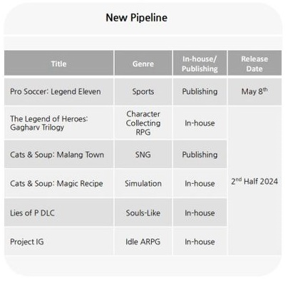 Pinocchio kehrt zurück: Das Erscheinungsdatum des Add-ons für Lies of P, eines der erfolgreichsten Spiele des Jahres 2023, wurde bekannt gegeben-6