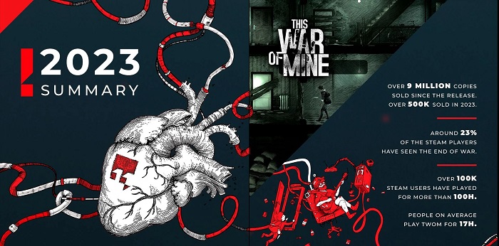 Publisher 11 bit studios hat die Verkaufszahlen von This War of Mine bekannt gegeben, über den Erfolg von Frostpunk und The Invincible berichtet und die Menge an Kaffee verraten, die seine Mitarbeiter trinken-2
