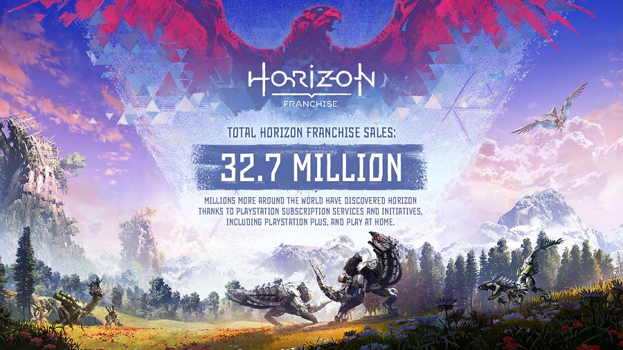 Guerrilla Games feiert ein Jubiläum. Die Entwickler haben ein Video über ihre Arbeit veröffentlicht und die Verkaufszahlen der Horizon-Serie bekannt gegeben-2