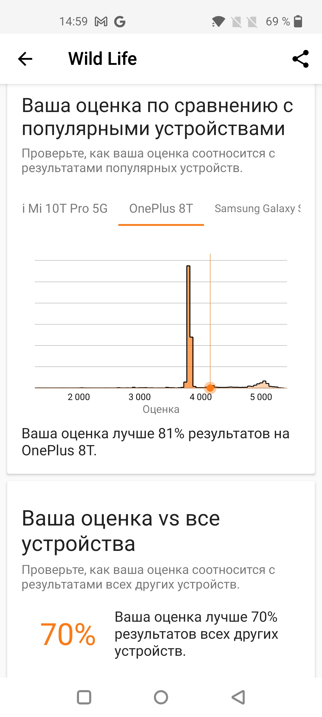 Oneplus Nord 2 Test: Aufladen in 35 Minuten und klassenbeste Kamera-50